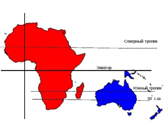 Географическое положение Африки и Австралии