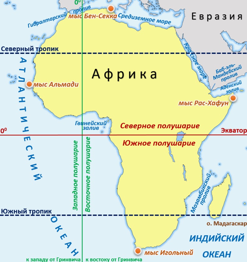 Какой мыс где располагается. Географическое положение Африки. Мыс Бен-Секка (рас-Энгела, Эль-Абъяд). Расположение Африки. Мысы Африки на карте.